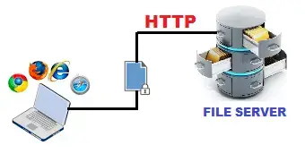 Cara Kerja File Server