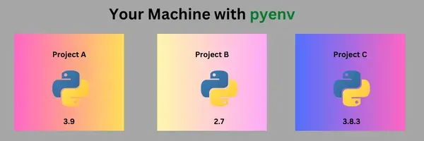 Cara Menginstal Beberapa Versi Python di Komputer Anda