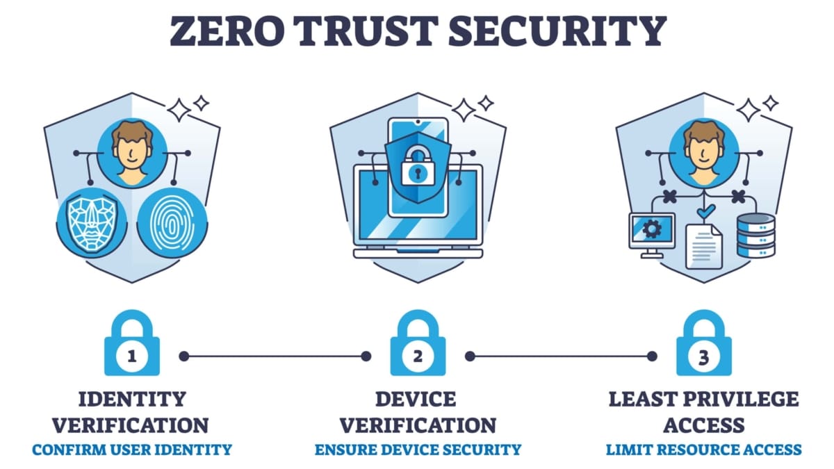 π‘οΈ Zero Trust Networking untuk Homelab: ZeroTier, Cloudflared, dan Twingate