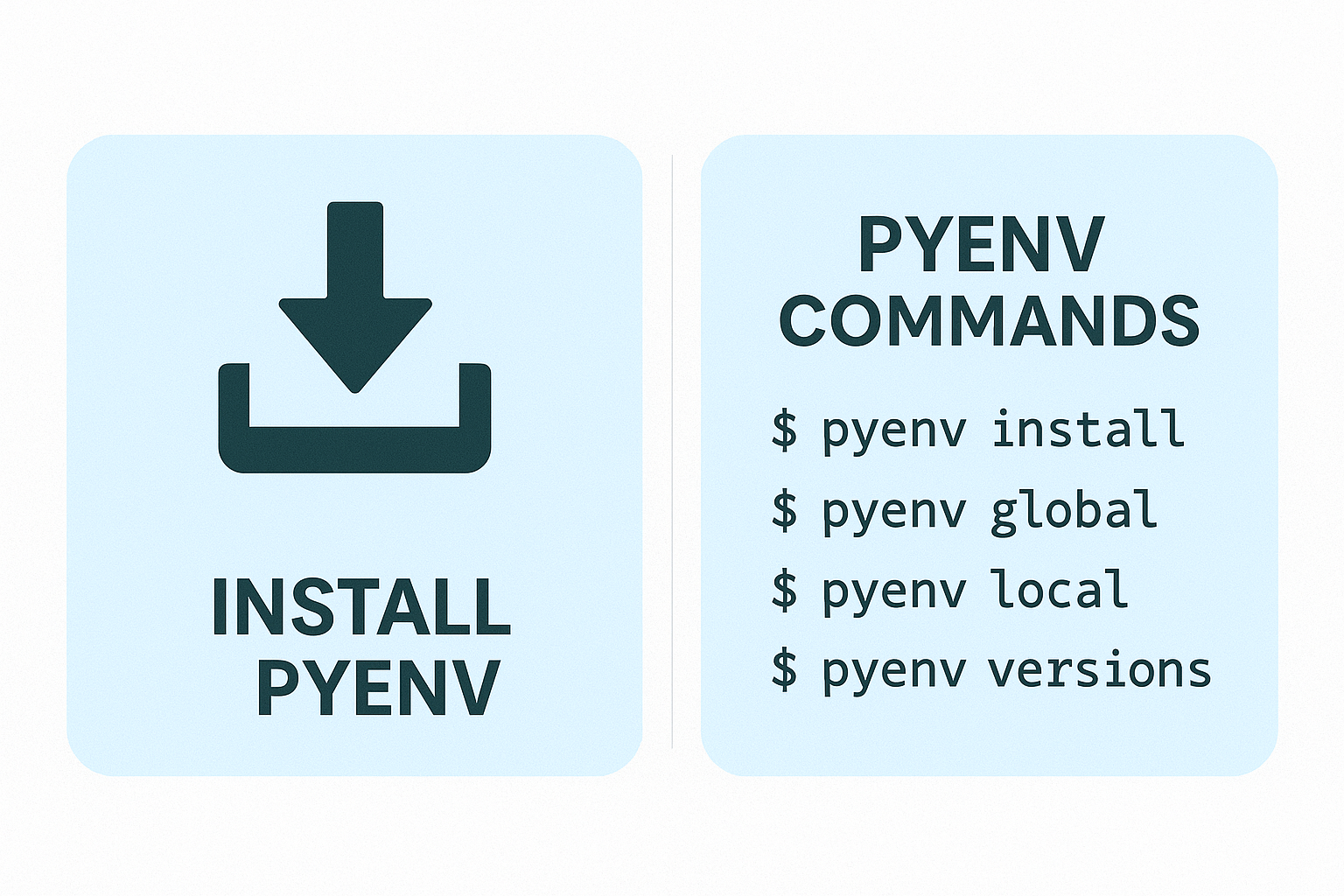 Cara Menginstal Beberapa Versi Python di Komputer Anda