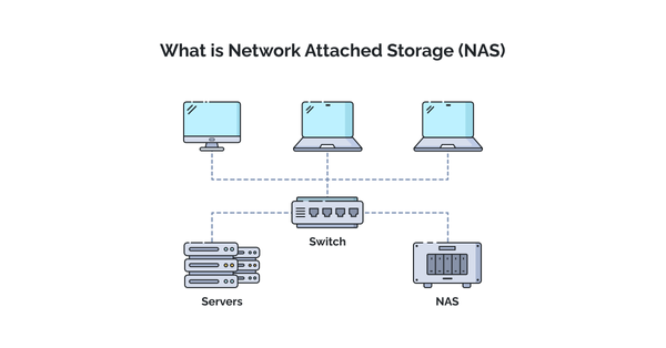 📁 Setup NAS + Samba: File Server Andal untuk Homelab Saya